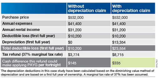 case-study-depreciation-payg